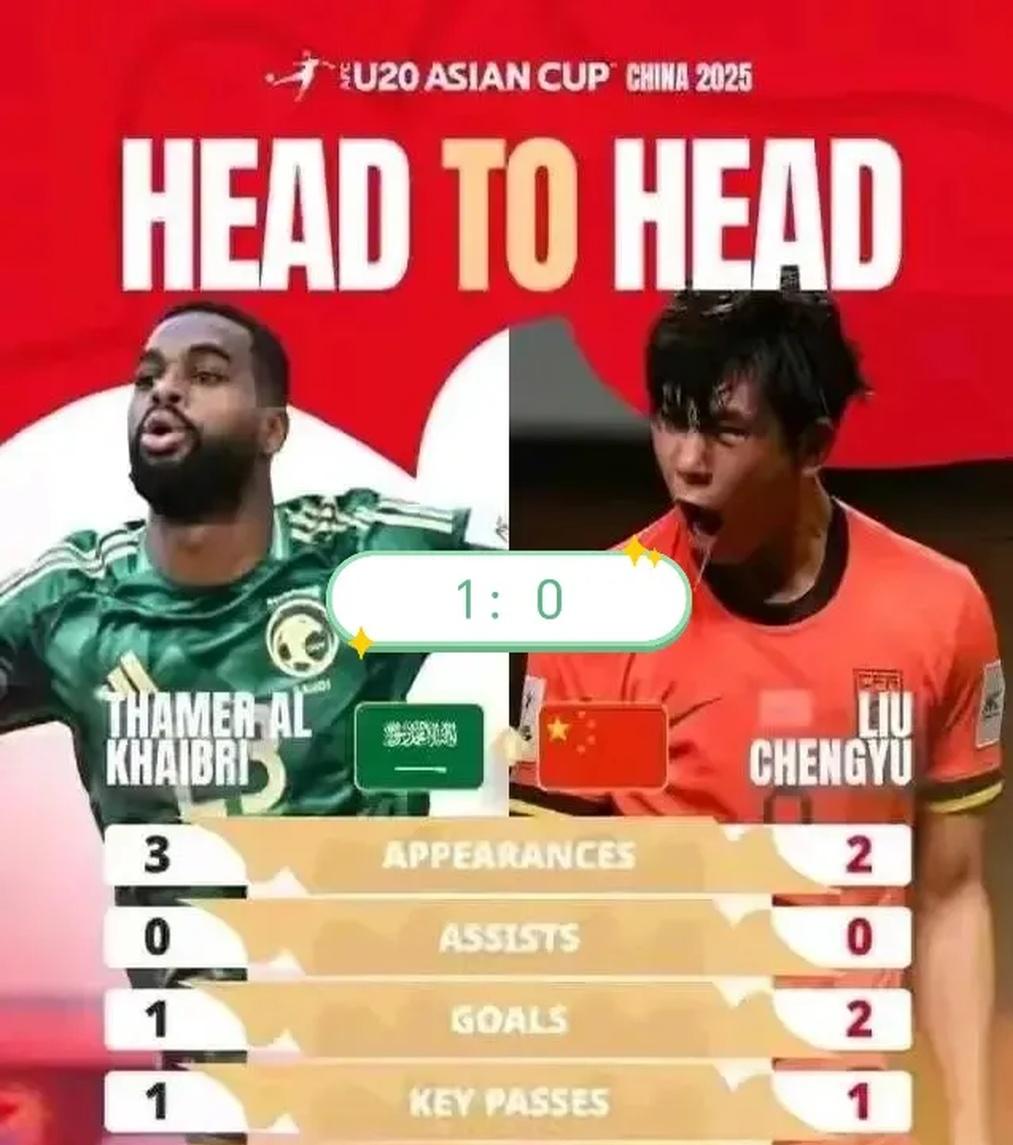 东方球队面临亚洲杯冠军的挑战