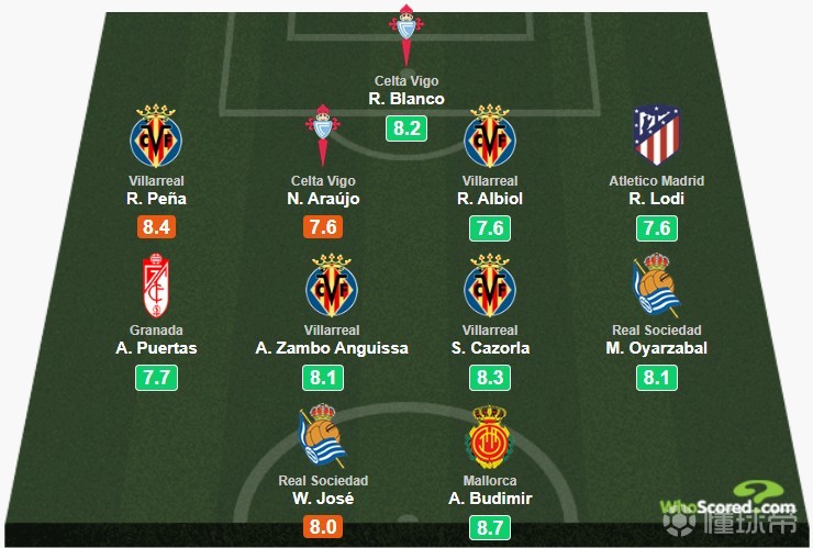 关于里昂碾压巴黎，奥亚尔萨瓦尔扛起全队的信息