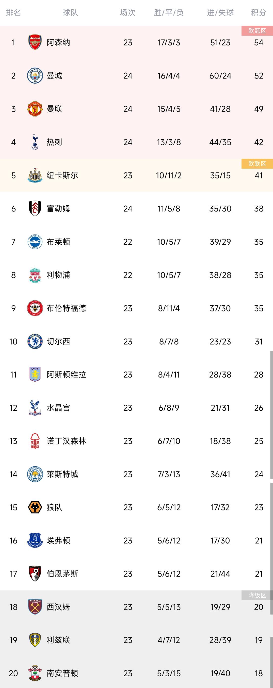 曼城绝杀波兰,梅西刷新纪录 曼城绝杀波兰,梅西刷新纪录